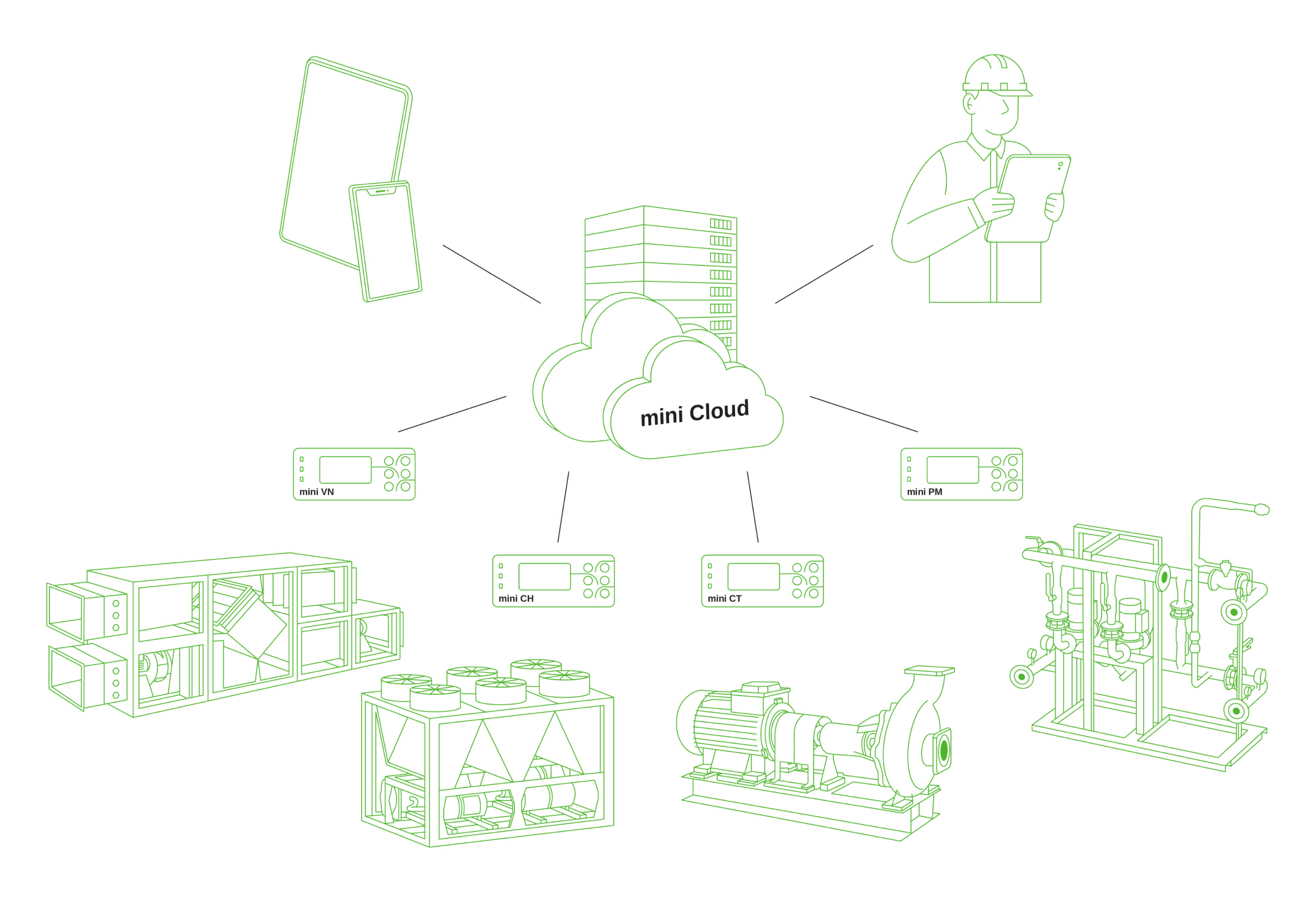 Как это работает (FreeBMS mini)