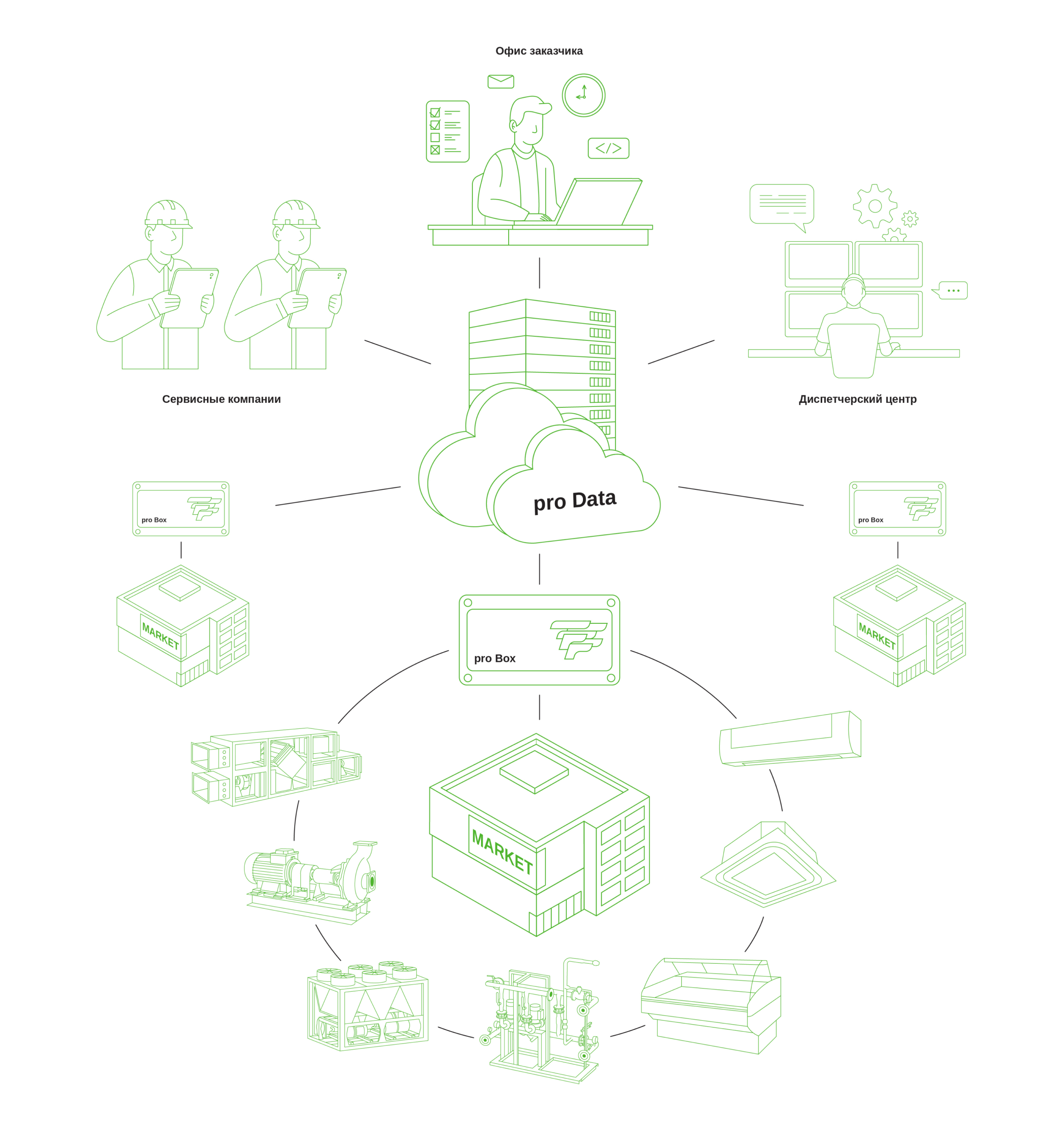 Как это работает (FreeBMS pro)