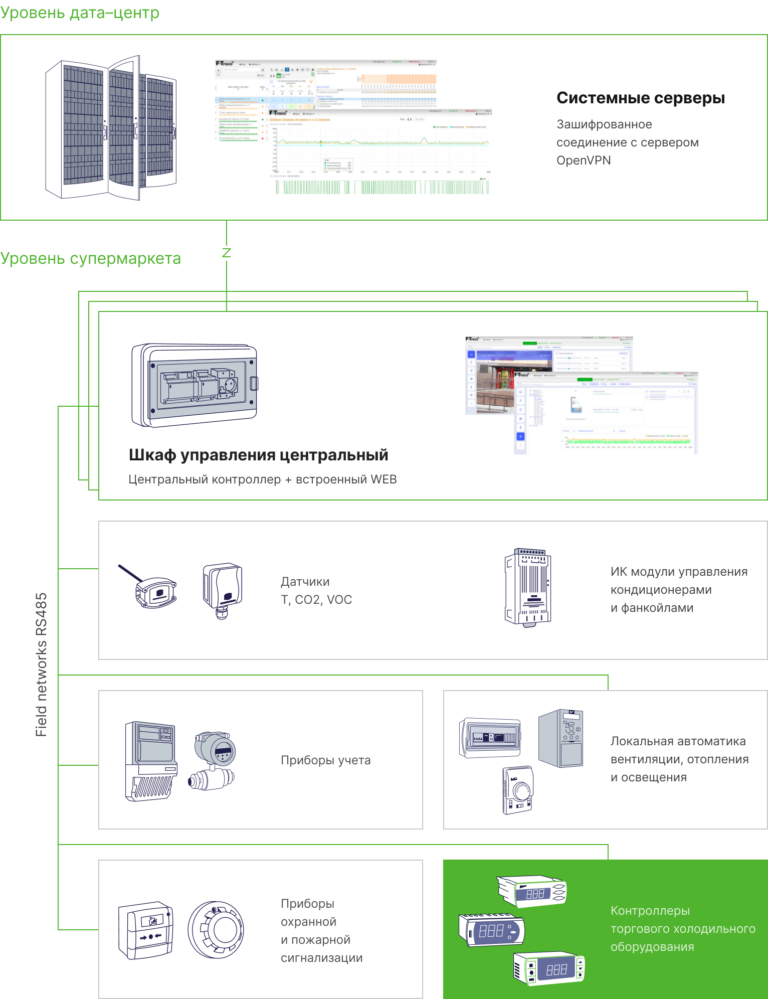 Автоматизация магазинов