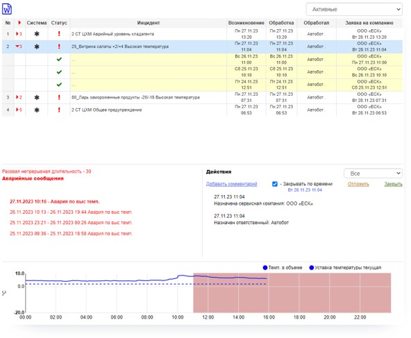 FreeBMS аварийные инциденты рис 1