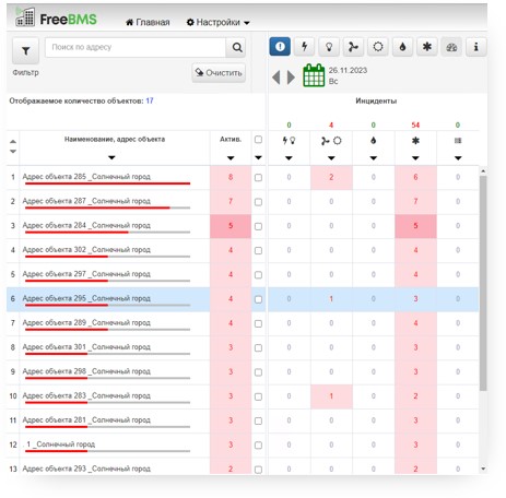 FreeBMS аварийные инциденты рис. 2