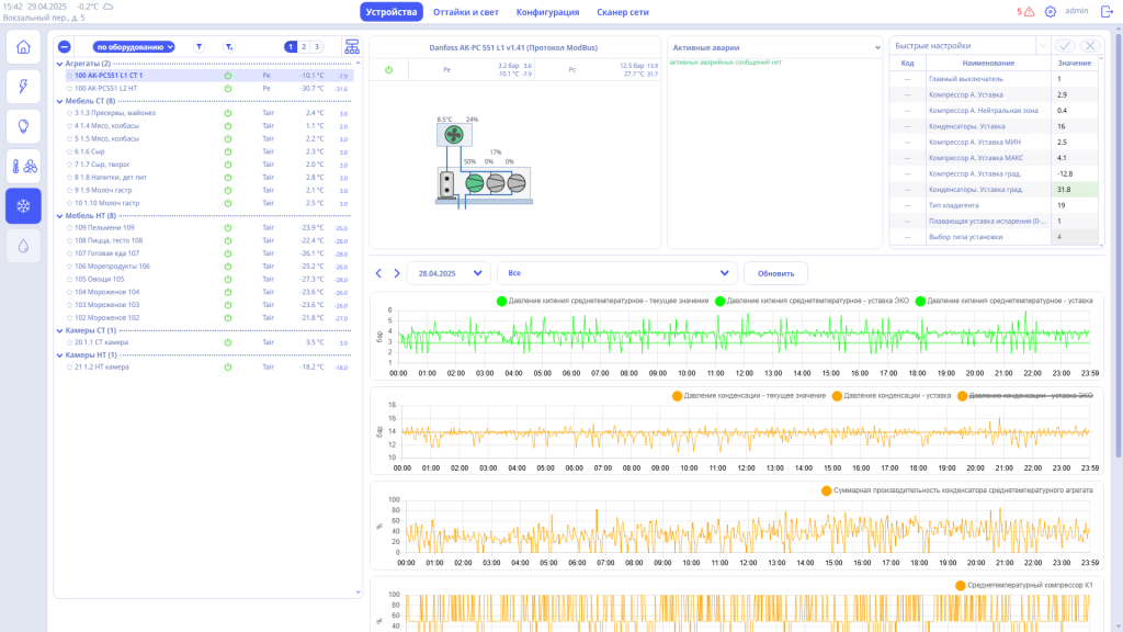 FreeBMS proBox.Ref. Отображение трендов и графиков: поддерживается построение графиков по ключевым параметрам (температура, давление, нагрузка, частота аварий и др.), что позволяет проводить аналитику и выявлять нестабильную работу оборудования.