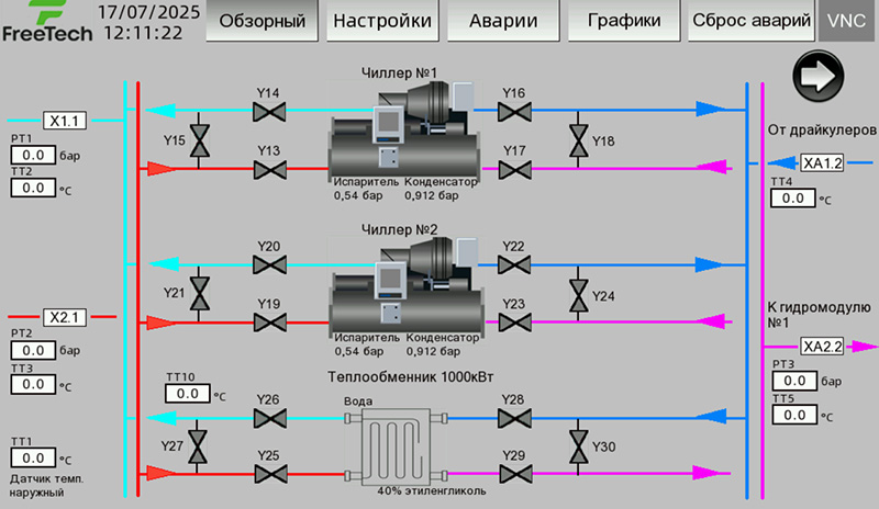 FreeTech мнемосхема хладоцентр 4000Вт