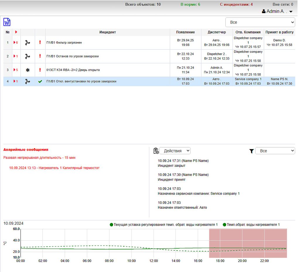 proData аварийные инциденты 04