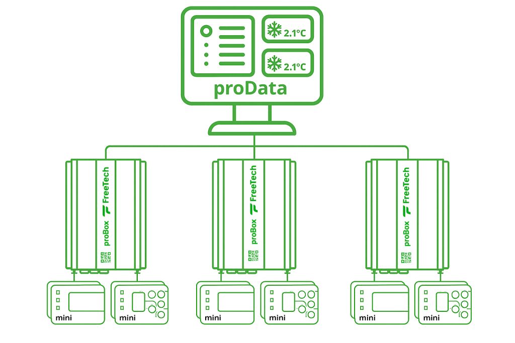 proData принципиальная схема