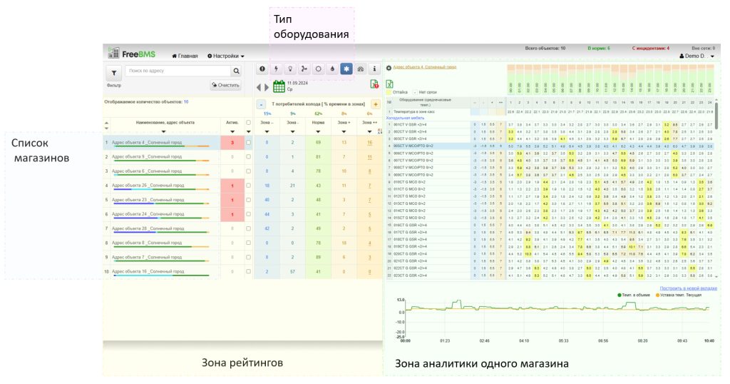 proData - все зоны расположены на одном экране