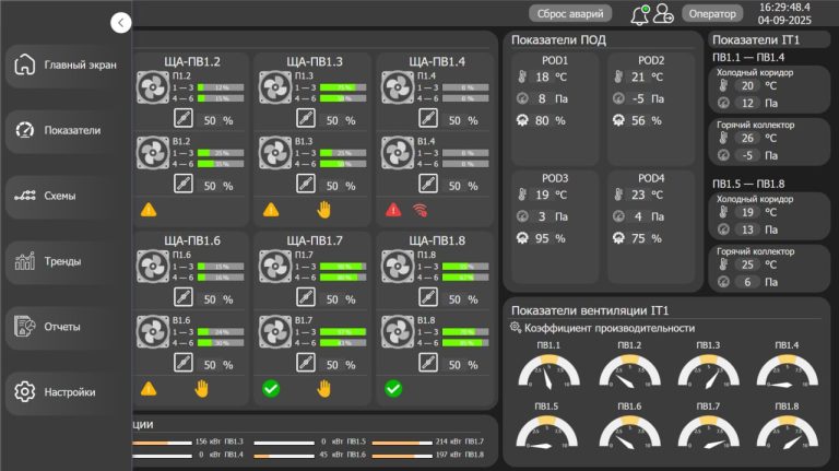 MasterScada FreeTech ЦОД обзорный план вентиляции