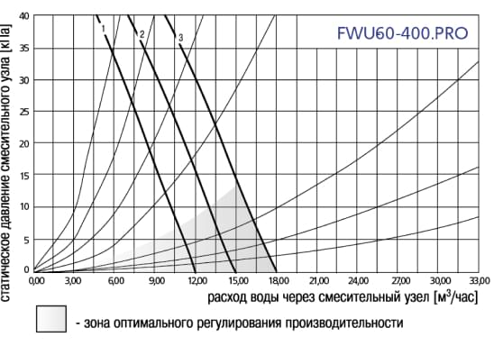 Производство гидравлических узлов