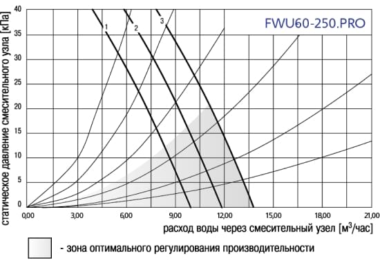 Производство гидравлических узлов