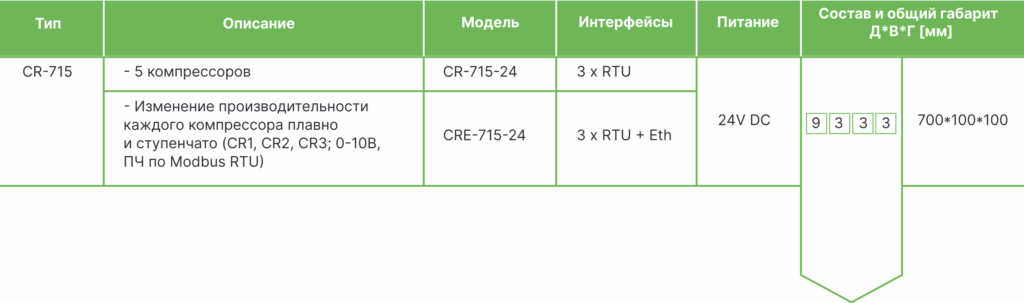 Контроллеры FreeBMS mini