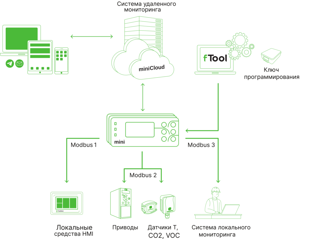 Контроллеры FreeBMS mini