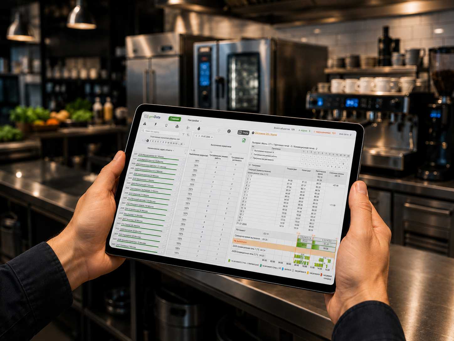 Автоматизация технологического оборудования в HoReCa